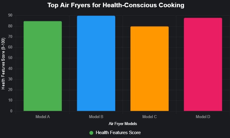 Air Fryers for Health Conscious Cooking chart