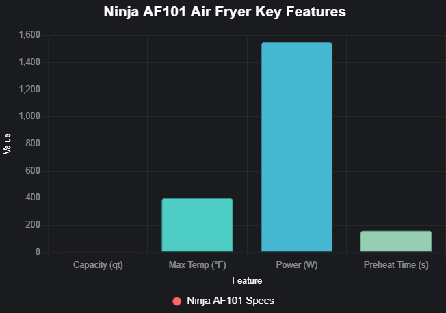 Ninja AF101 Air Fryer Key Features