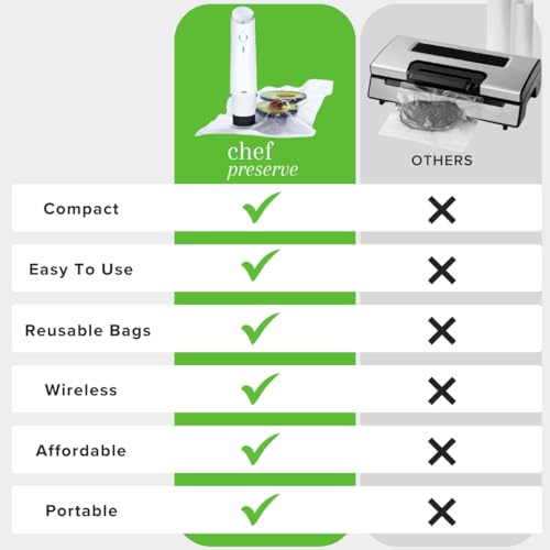 Best Vacuum Sealer For Food