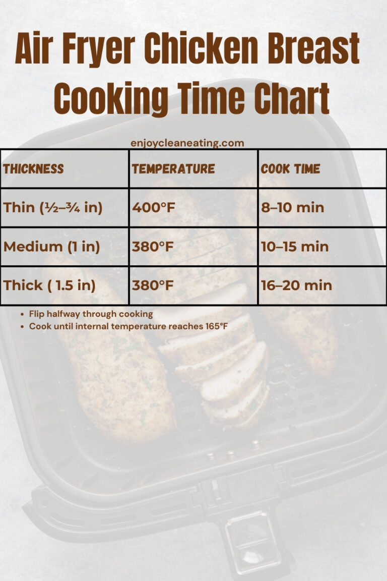 Air Fryer Chicken Breast Temperature Chart