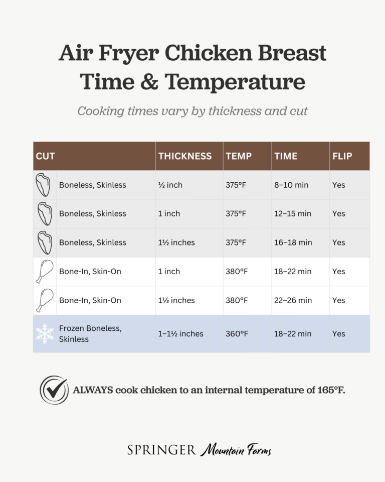 What Temp To Air Fry Chicken